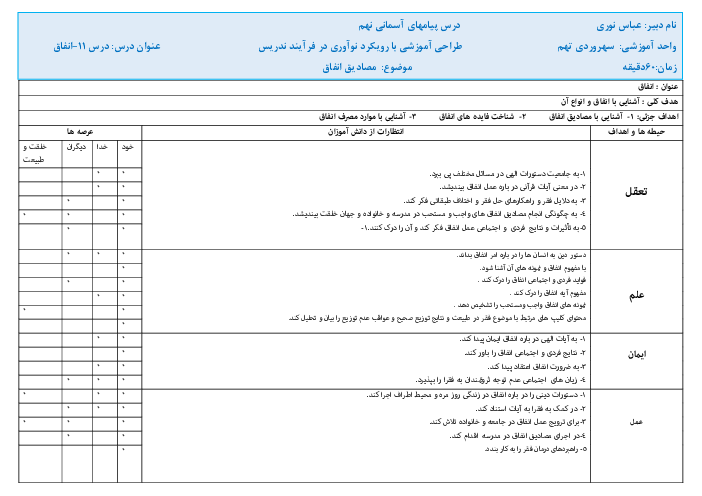طرح درس روزانه ملی بلوم پیام‌های آسمان پایه نهم | درس 11: انفاق