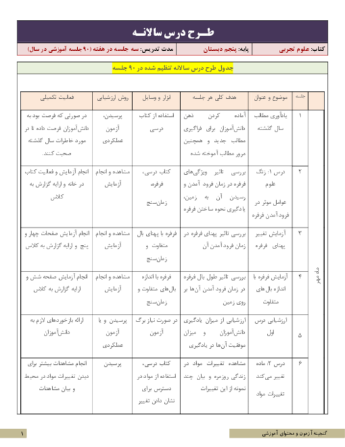 طرح درس سالانه علوم پنجم | برنامه تدریس سالیانه