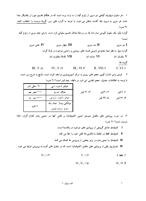 آزمون مرحله اول هفدهمین المپیاد زیست شناسی کشور با پاسخ کلیدی | بهمن 1392