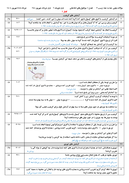 سؤالات طبقه‌بندی شده نهایی فصل 1 تا 4 زیست دوازدهم