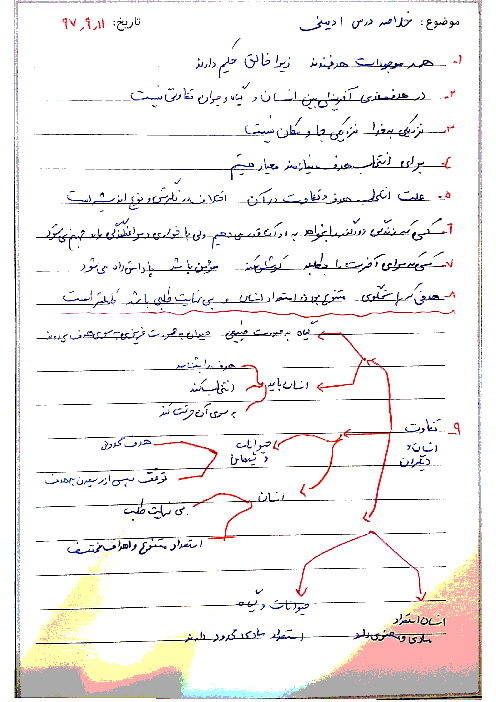 خلاصه درس 1 تا 3 دین و زندگی دهم