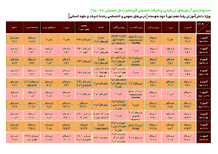 سوالات و پاسخ تشریحی آزمون‌های پیشرفت تحصیلی پایه دهم رشتۀ انسانی گزینۀ دو سال 95-96 | مرحلۀ 1 تا مرحلۀ 10