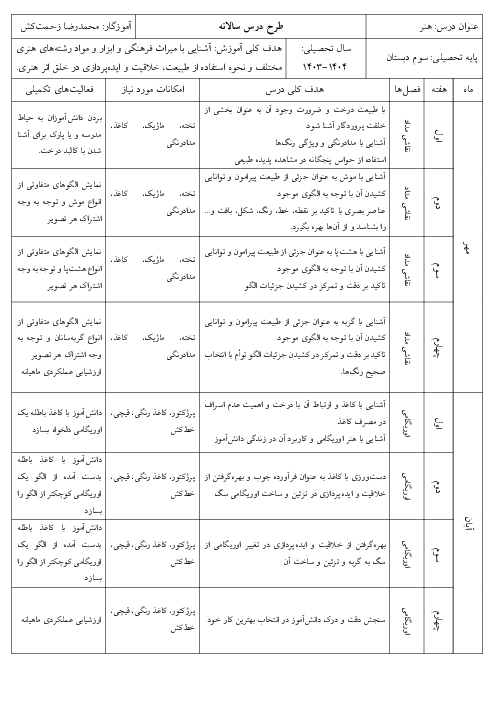 طرح درس سالانه هنر پایه سوم دبستان