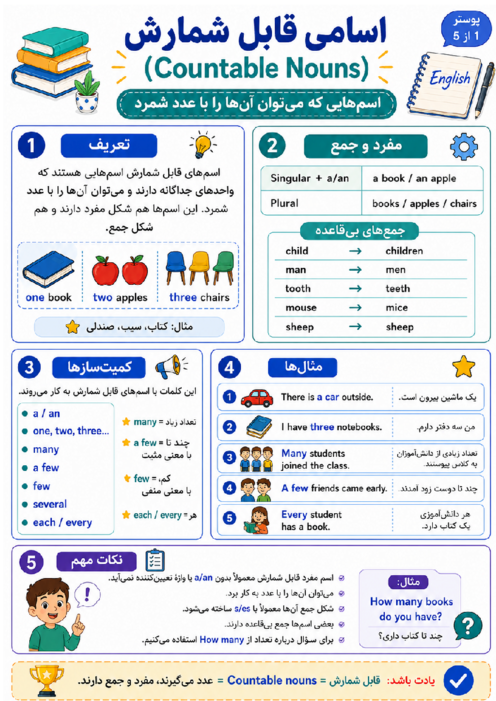 اینفوگرافی اسامی قابل شمارش (Countable Nouns) درس 1 زبان انگلیسی یازدهم  
