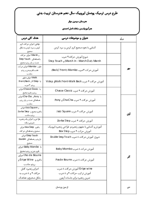 طرح درس سالانه پودمان ایروبیک دهم تربیت بدنی 