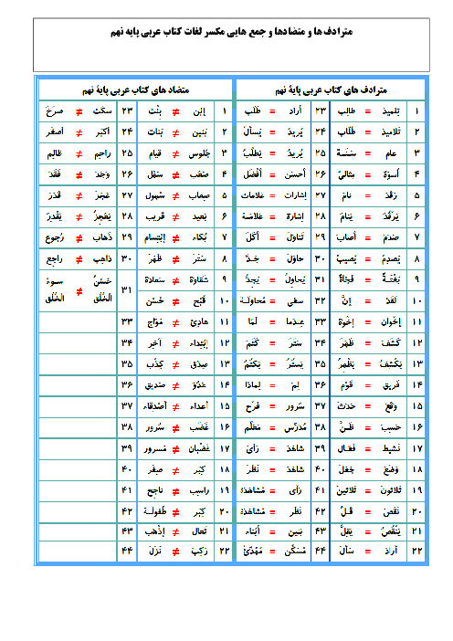 متضاد و مترادف و جمع مکسر های کتاب عربی نهم |  درس 1 تا 10