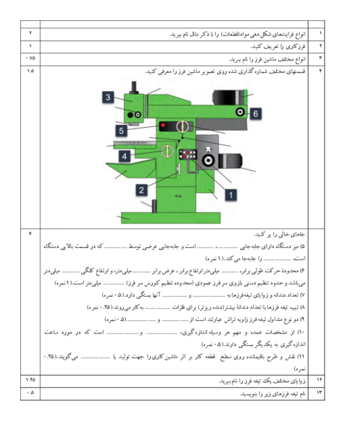 سوالات امتحان تولید به روش فرزکاری و سنگ‌زنی یازدهم هنرستان شهید مفتح | پودمان 1: فرزکاری سطوح تخت