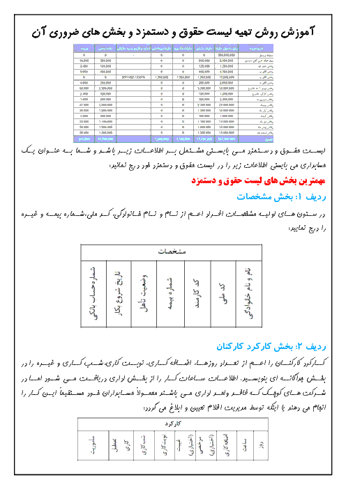 آموزش روش تهیه لیست حقوق و دستمزد و بخش های ضروری آن