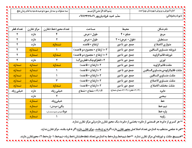 محیط، مساحت، تعداد محورهای تقارن و مرکز تقارن شکل های مختلف