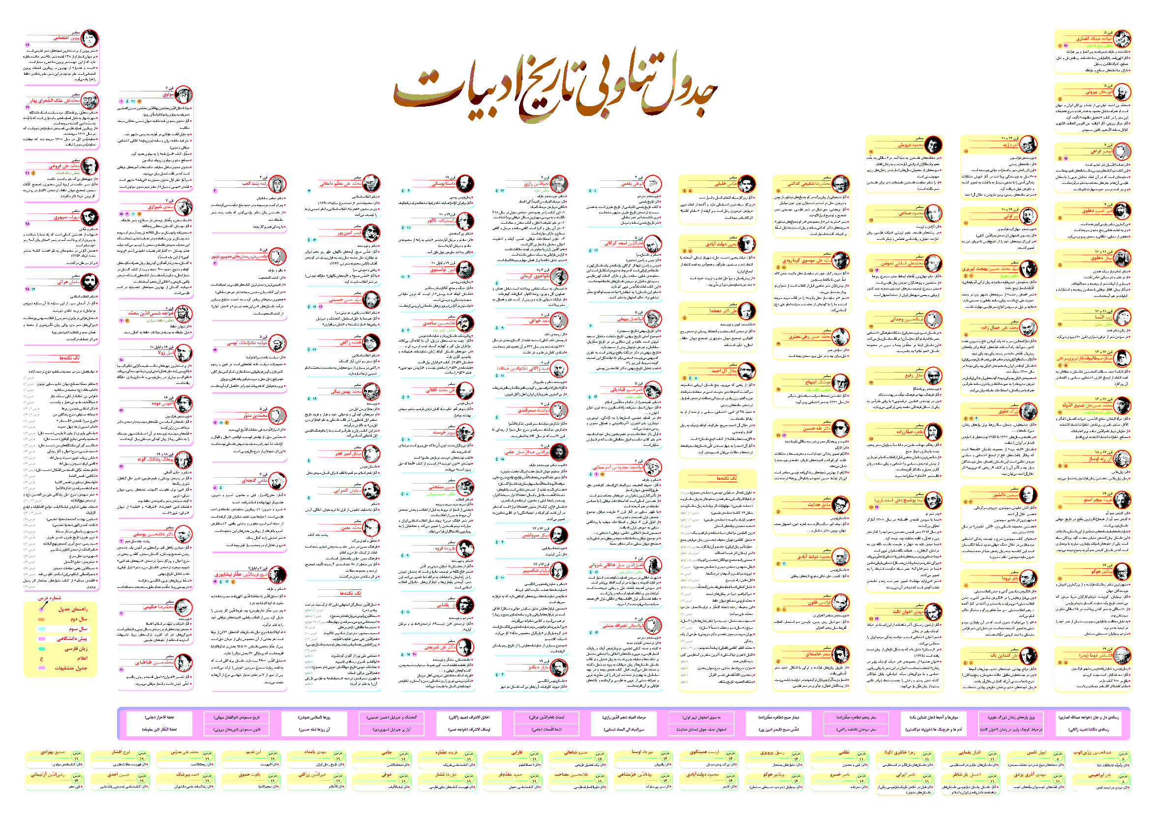 پوستر جدول تناوبی تاریخ ادبیات فارسی دوره دوم متوسطه