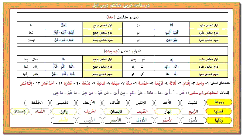 درسنامه گرامر درس 1 عربی هشتم | ضمایر منفصل و متصل، عددهای اصلی و کلمات استفهامی
