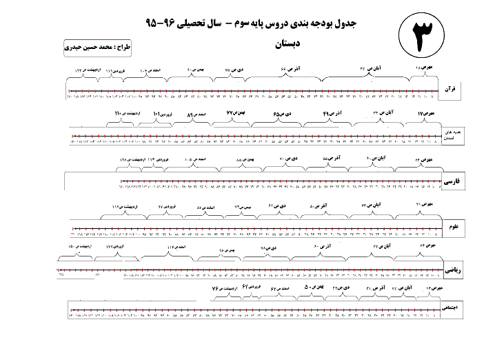 بودجه بندی دروس پایه سوم ابتدائی