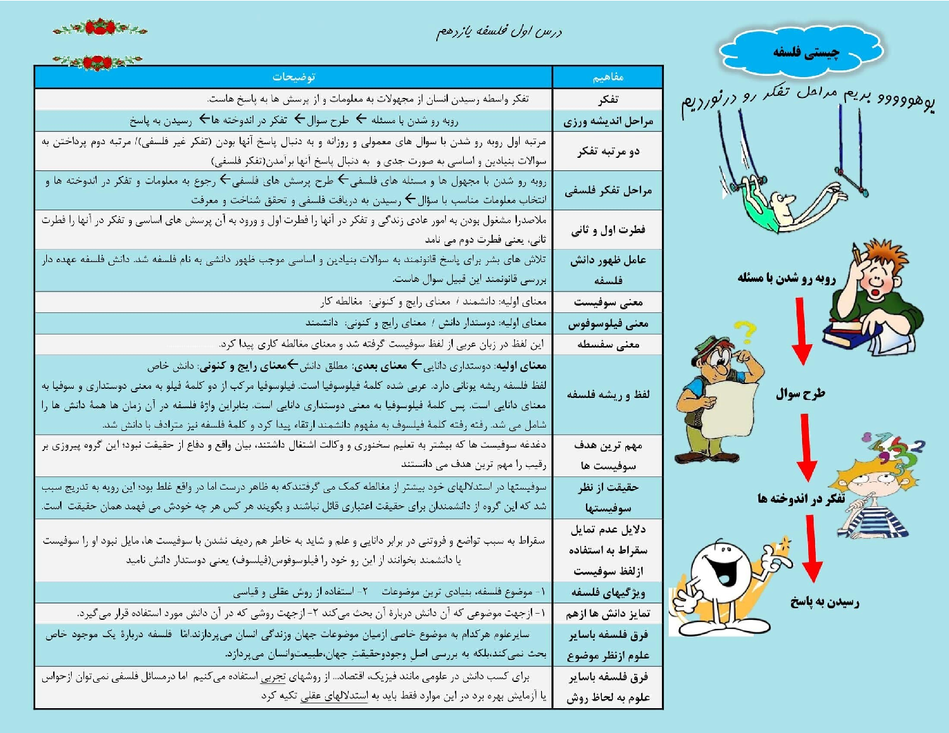 پوستر آموزشی فلسفه یازدهم دبیرستان | درس 1: چیستی فلسفه