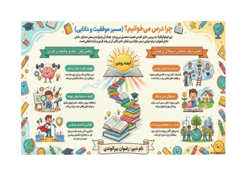 اینوگرافی چرا باید درس بخوانیم؟