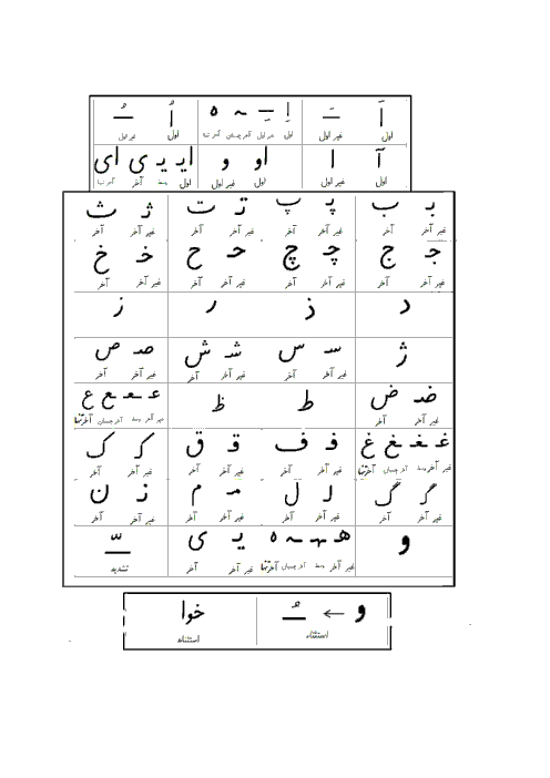 جدول کامل نشانه های فارسی