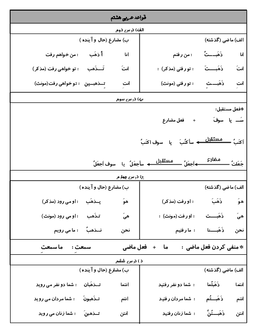 قواعد کتاب عربی هشتم در یک نگاه
