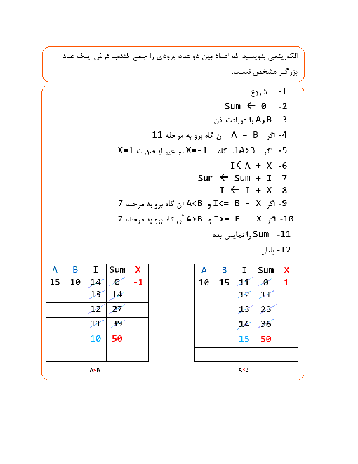 الگوریتم و کد ویژوال بیسیک حاصل جمع اعداد بین دو عدد