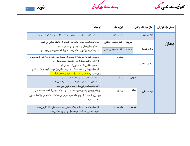 جمع بندی مباحث بافت های لوله گوارش برای کنکور سراسری