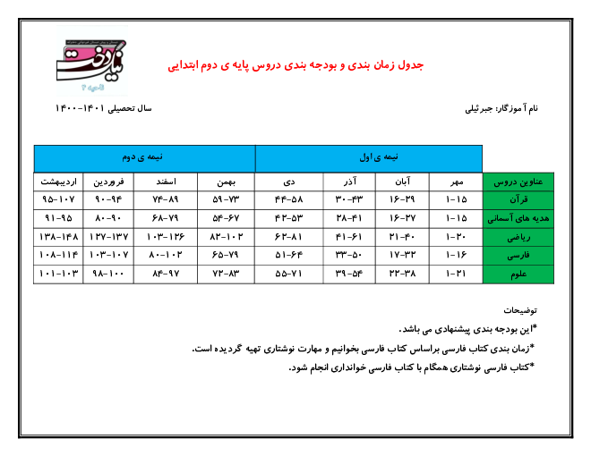 بودجه بندی جامع دروس دوم دبستان | 1401-1400