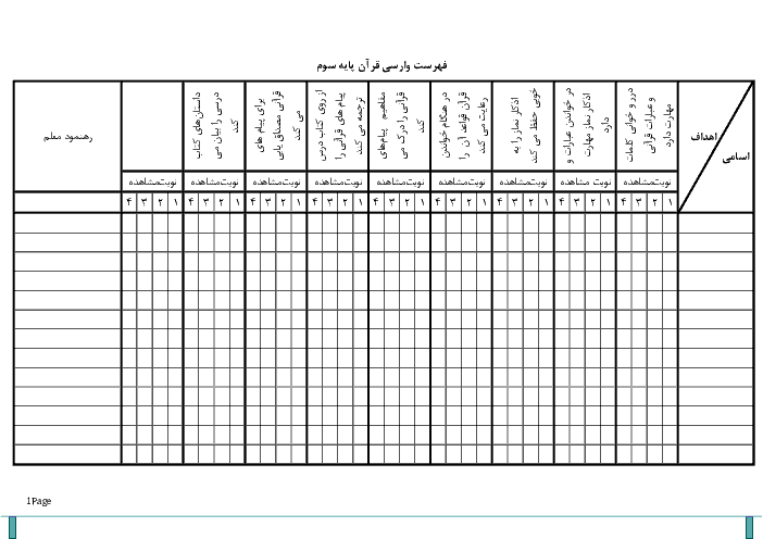 چک لیست (فهرست وارسی) قرآن سوم ابتدایی