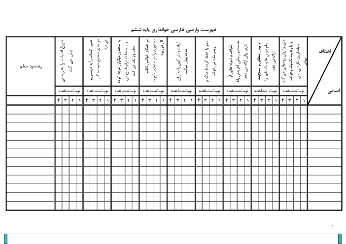 فهرست وارسی  فارسی خوانداری پایه ششم