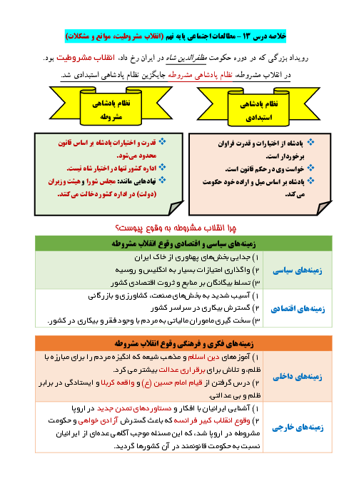 محتوای آموزشی مطالعات اجتماعی نهم | درس 13 تا 24