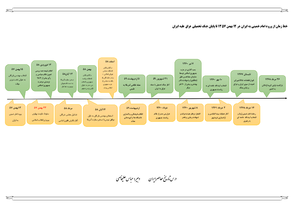خط زمان از ورود امام خمینی به ایران در 12 بهمن 1357 تا پایان جنگ تحمیلی عراق علیه ایران