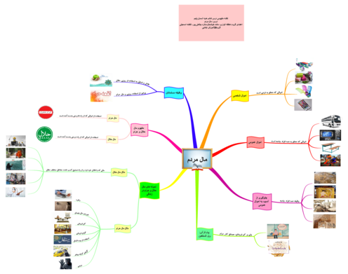 پوستر نقشه مفهومی درس 6: مال مردم (حلال و حرام)