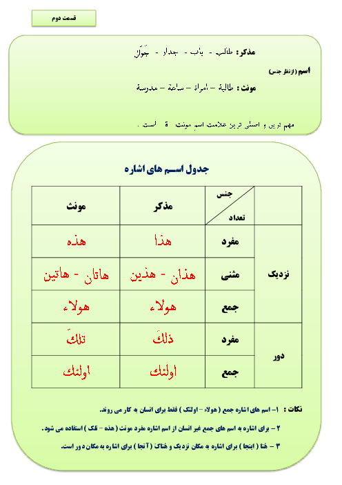 جدول اسم های اشاره به دور و نزدیک در عربی