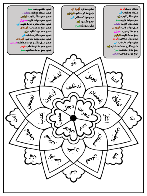 طرح ماندالا (رنگ آمیزی) | آموزش ضمیرها و فعل های مضارع، اسم مفرد، مثنی و جمع