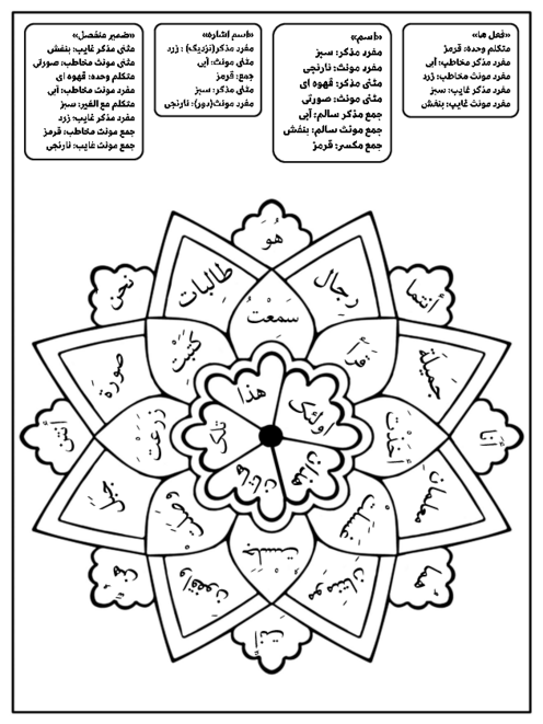 طرح ماندالا (رنگ آمیزی) | آموزش فعل های ماضی، مفرد، مثنی و جمع، اسم های اشاره، ضمیرها