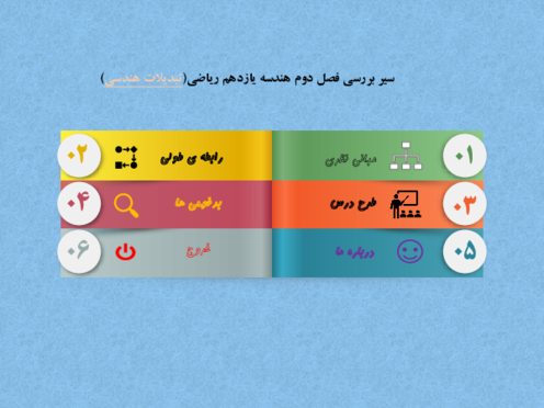 بررسی سیر مفاهیم تبدیلات هندسی پایه دوازدهم ریاضی از اول ابتدایی تا پایه دوازدهم