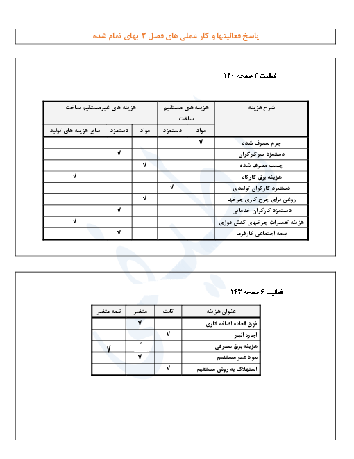 راهنمای حل فعالیت ها و کار عملی های حسابداری بهای تمام شده و مالیاتی دوازدهم هنرستان | پودمان 3: سربار ساخت