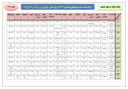  برنامه بلند مدت پیشنهادی تابستان 1402 برای دانش آموزان قوی (معدل بالای 18) رشته ادبیات و علوم انسانی