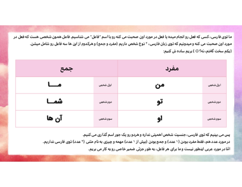 ضمایر متکلم، مخاطب و غایب در زبان عربی