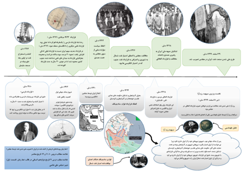خط زمان رویدادهای تاریخی از کشف نفت در ایران تا تصویب ملی شدن صنعت نفت در 29 اسفند 1329