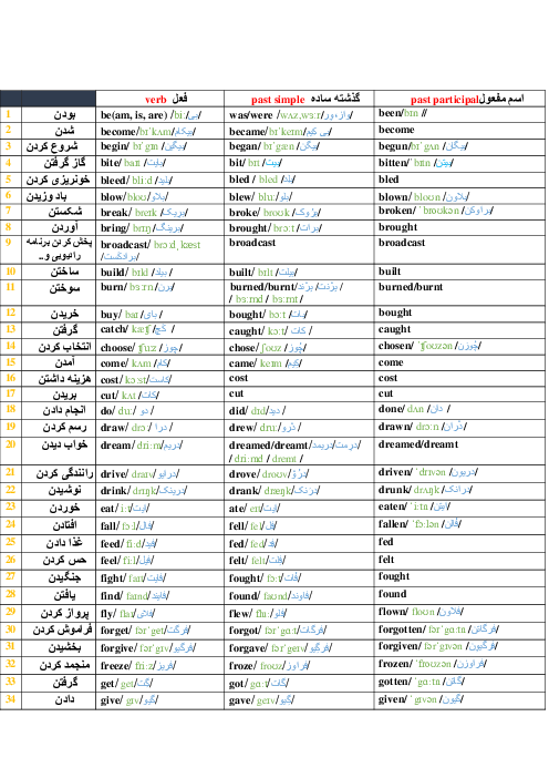 افعال بی قاعده و شکل past simple and past particpal فعل ها