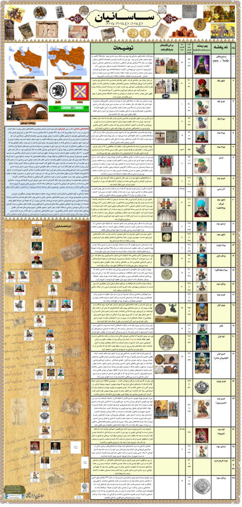 پوستر آموزشی حکومت ساسانیان