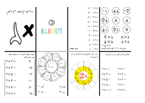 کاربرگ 8 قسمتی آموزش ضرب دو