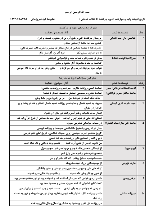 خلاصۀ تاریخ ادبیات سال دوازدهم انسانی در علوم و فنون ادبی 3 