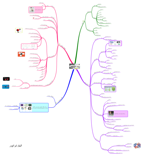 نقشه ذهنی (مایندمپ) فصل دوم علوم نهم: رفتار اتم‌ها با یکدیگر