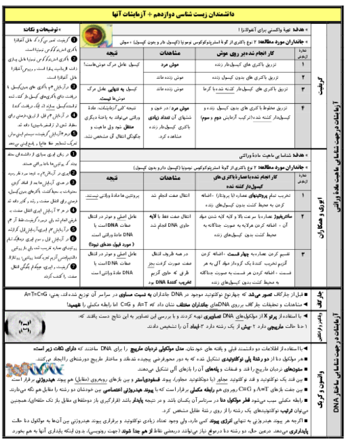 جمع بندی و نکات کنکوری اقدامات دانشمندان و آزمایش های آنها در فصل 1 زیست دوازدهم