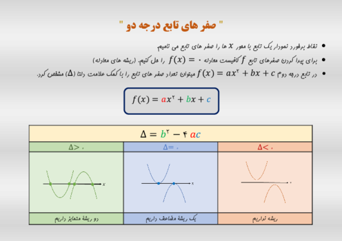 صفر های تابع درجه دو و تعیین علامت ضرایب از روی نمودار