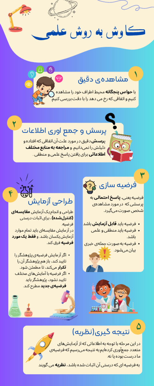 اینفوگرافی کاوشگری 