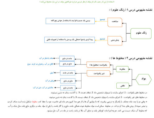 نقشه مفهومی کتاب علوم تجربی چهارم دبستان