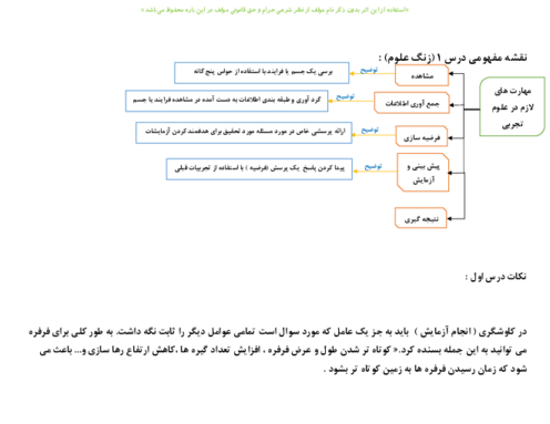 نقشه مفهومی (مایند مپ) کتاب درسی علوم تجربی پنجم دبستان