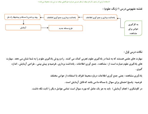 نقشه مفهومی (مایند مپ) کتاب درسی علوم تجربی ششم دبستان