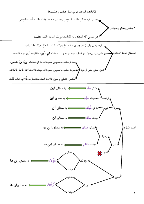 جزوه خلاصه قواعد عربی سال هفتم و هشتم