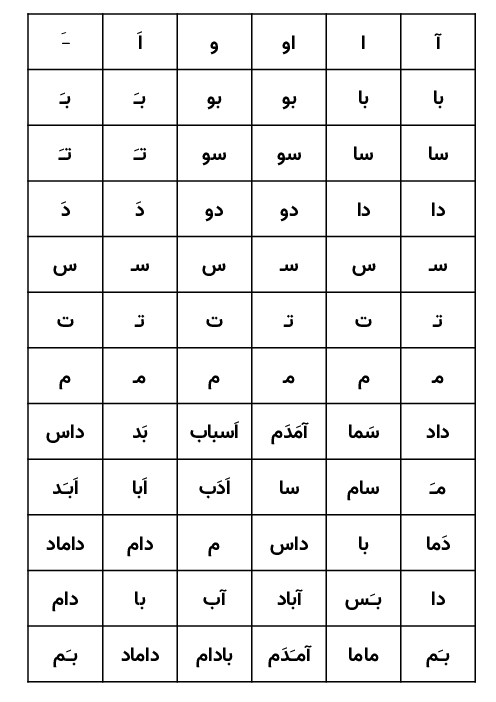 کارت های آموزشی نشانه‌ها و ترکیب‌ها برای تمرین دانش آموزان کلاس اول (تا نشانه‌ی تـ ت)