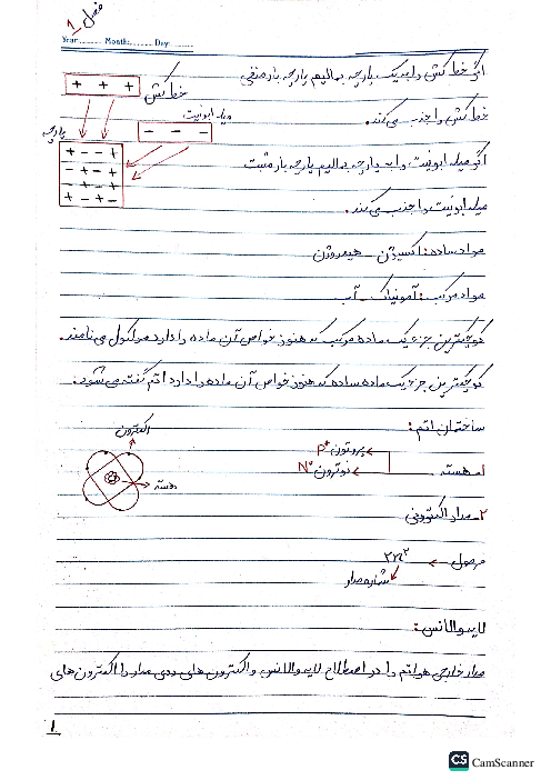 جزوه دست‌نویس مبانی الکتریسیته